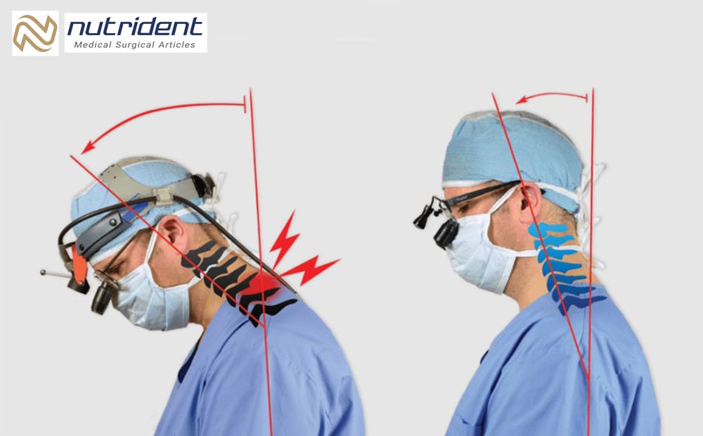 Ergonomics and posture